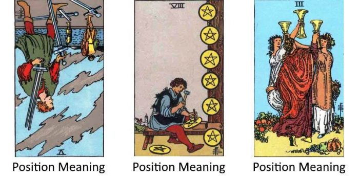 Three card tarot spreads, showing layout